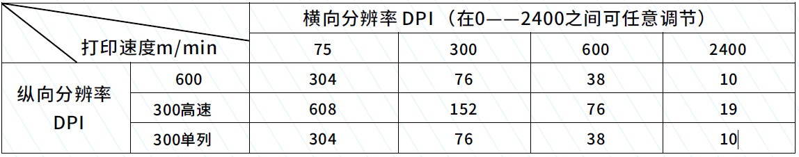 喷码机打印速度