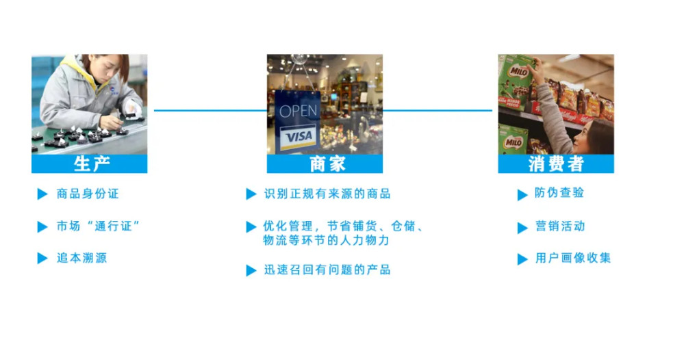 产品数智化